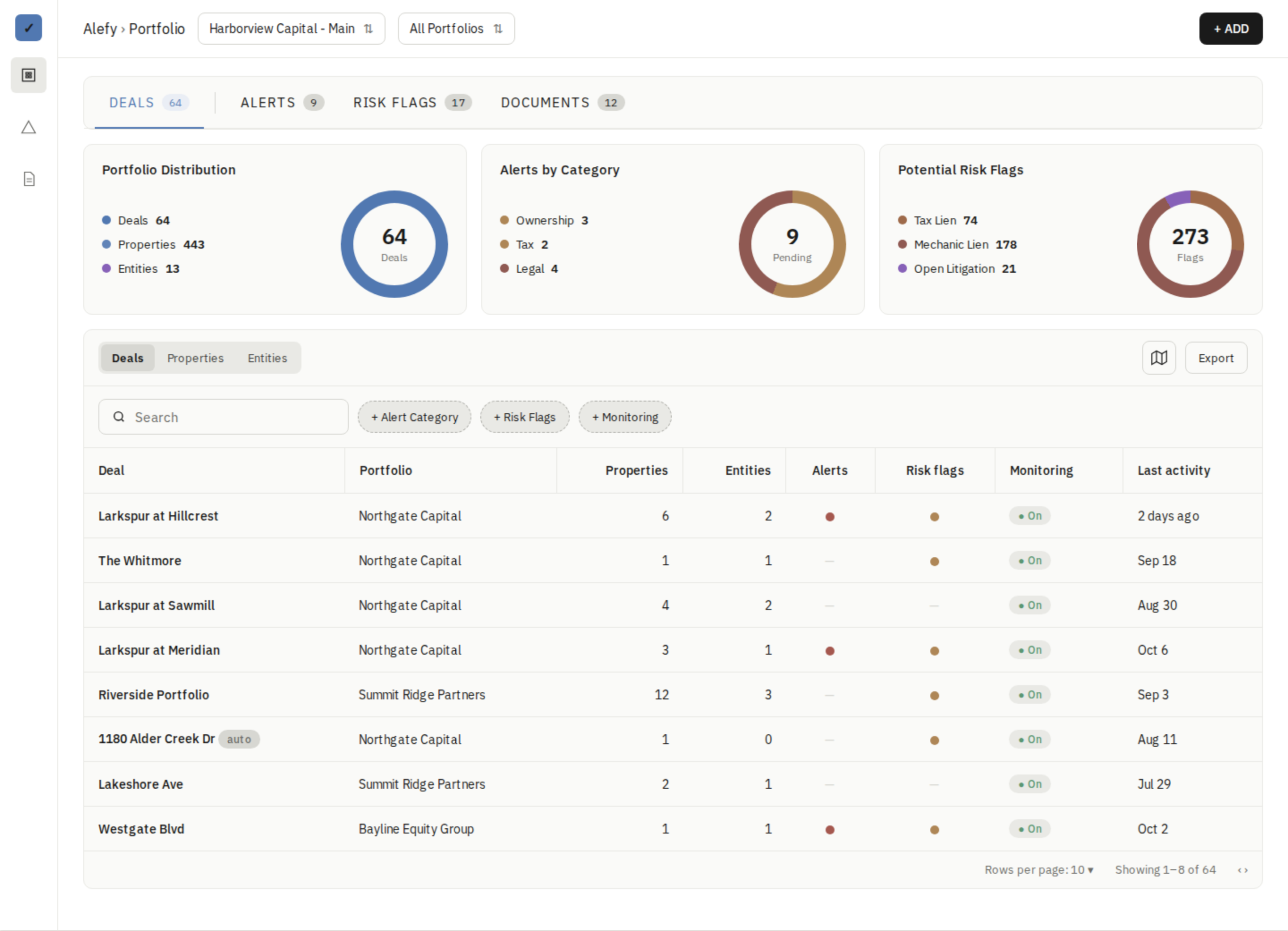 Alefy portfolio dashboard showing deals, alerts and risk flags